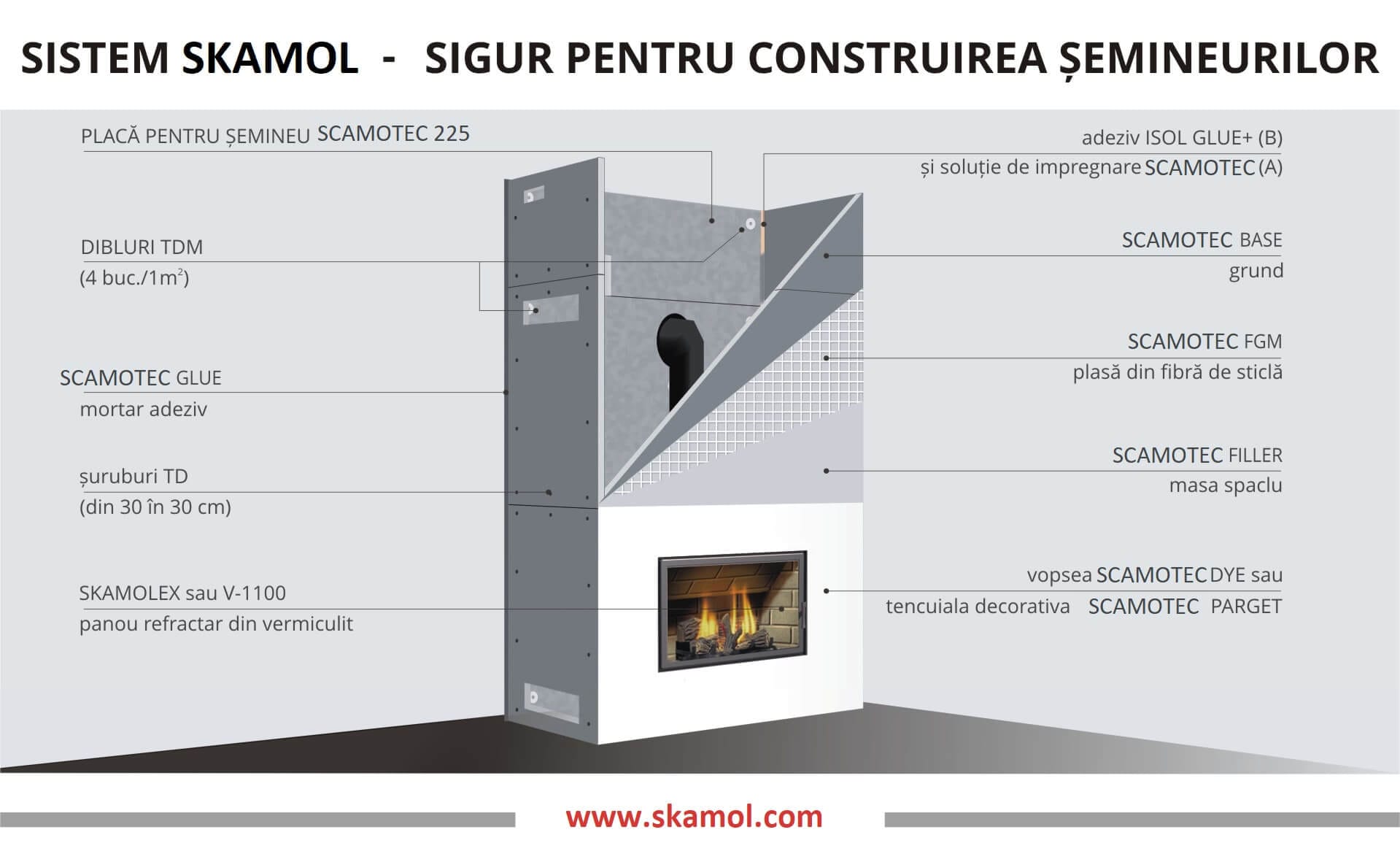 Panou Silicat SkamoEnclosure 61x100x2,5cm 3