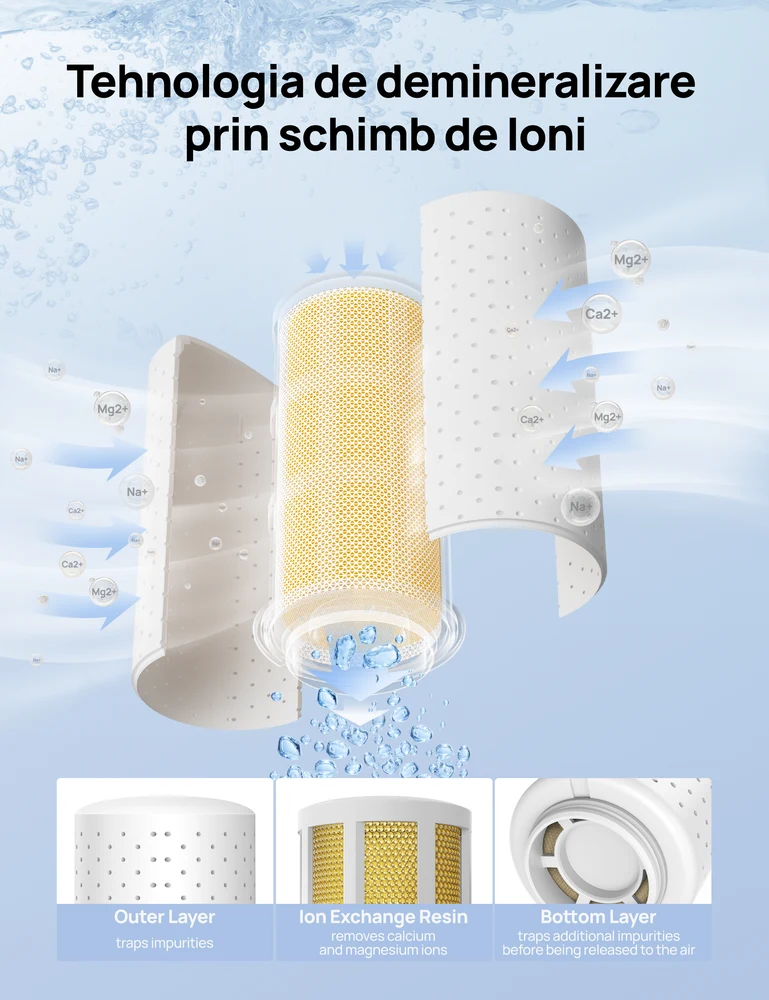 Filtru HPA017 pentru umidificatorul Dreo 813S Smart HHM013S (Set 3 buc) 3