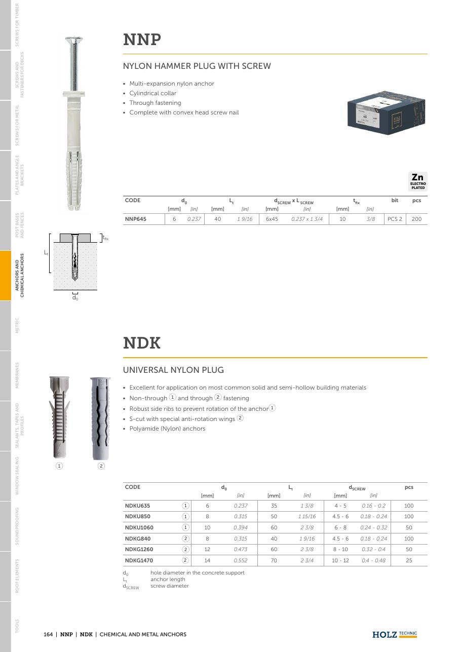 NDK – Diblu pentru fixări rapide